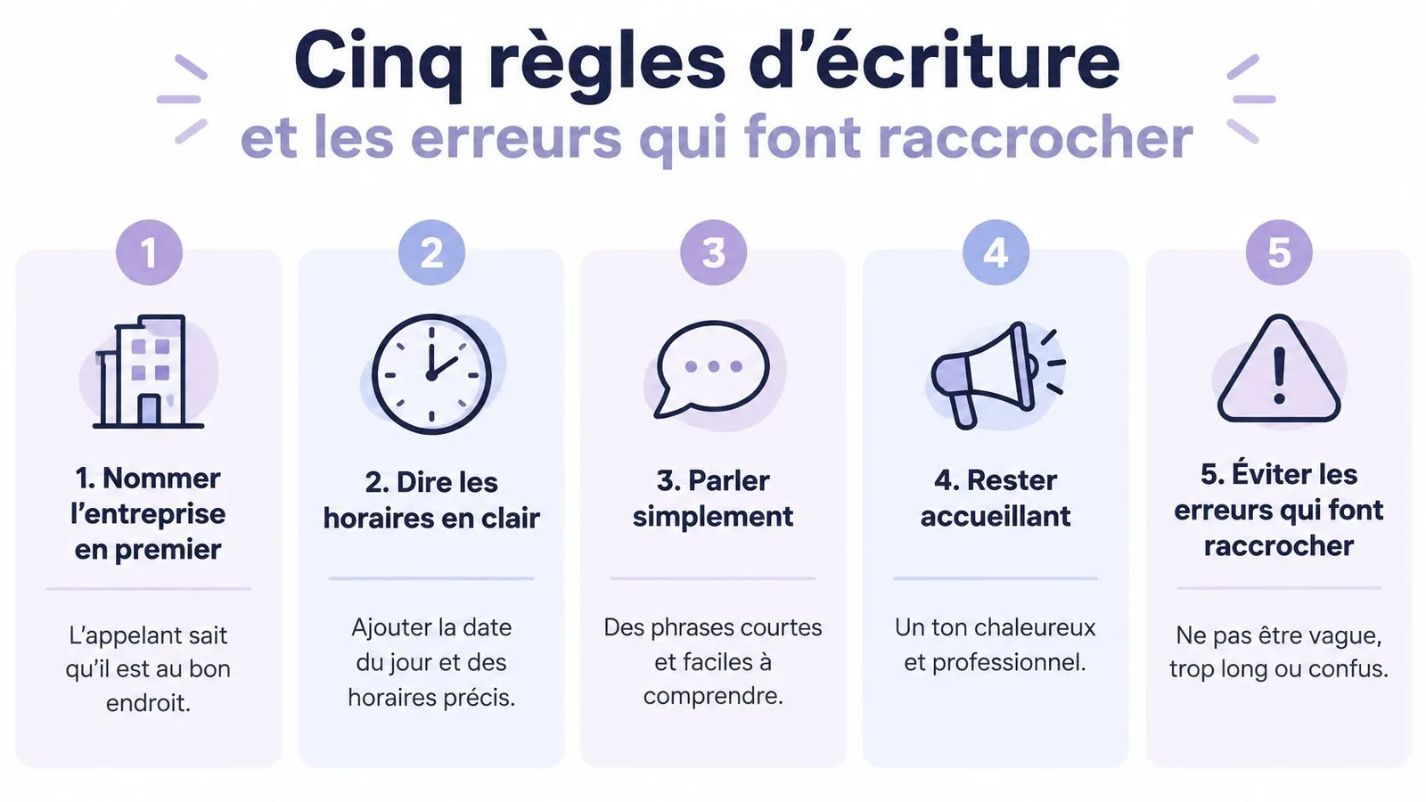 Une infographie présentant les cinq règles pour rédiger un message d'accueil téléphonique efficace pour une entreprise.