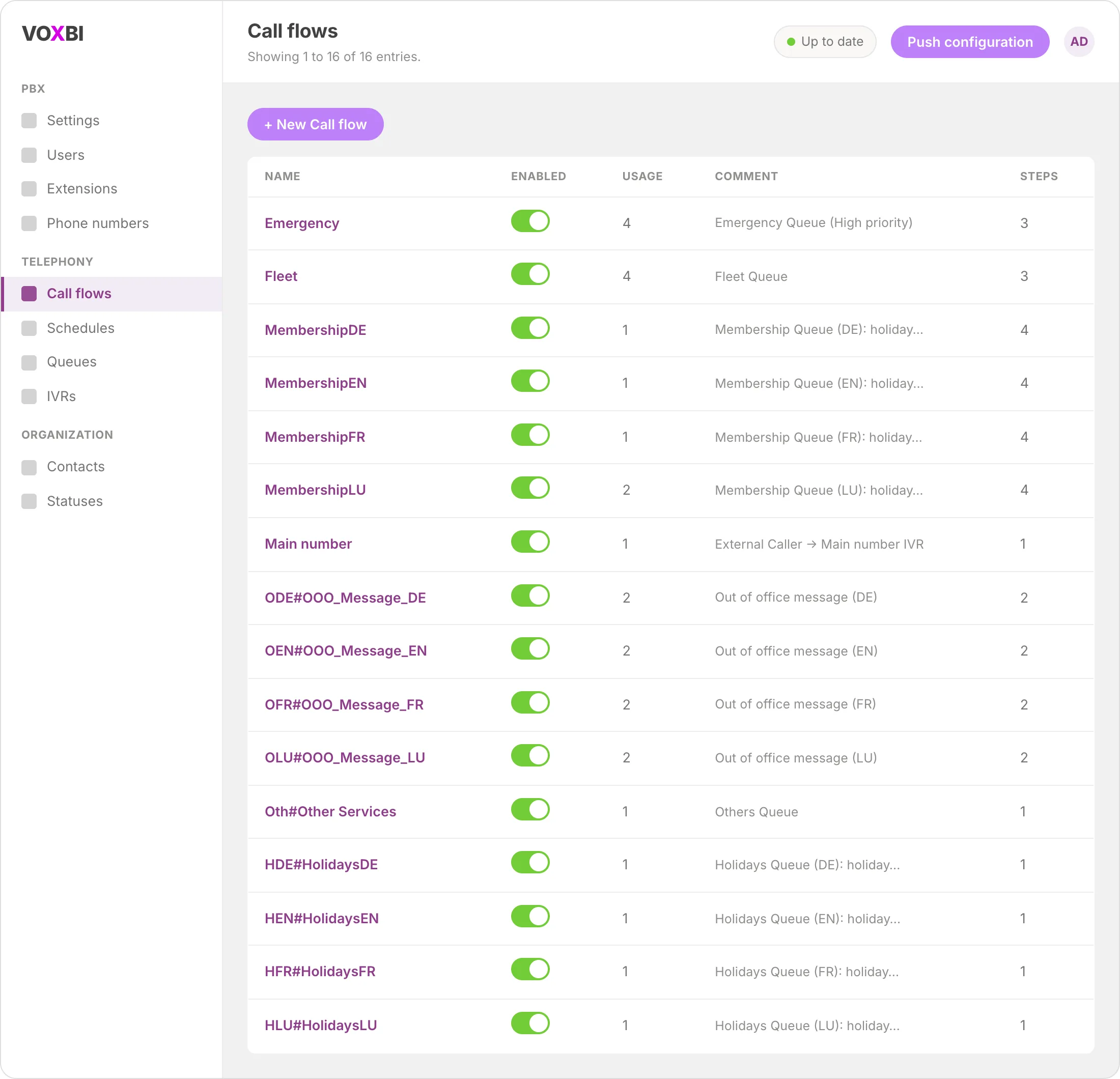 Liste des flux d'appels dans le Cockpit Voxbi affichant les flux par département et par langue avec leurs files d'attente et destinations de renvoi