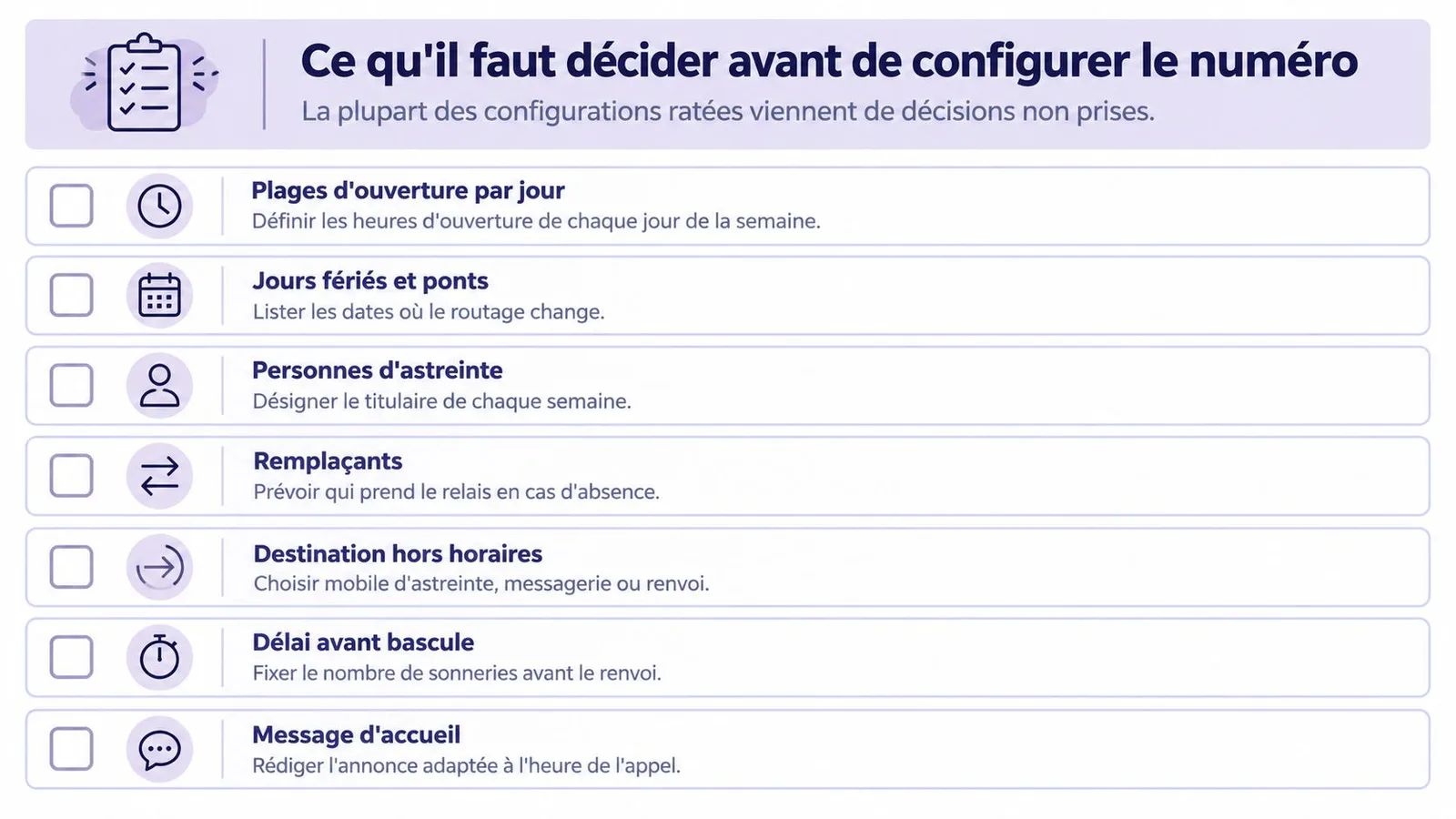 Une liste de contrôle illustrée énumérant les décisions essentielles à prendre avant de configurer un numéro d'astreinte professionnel.
