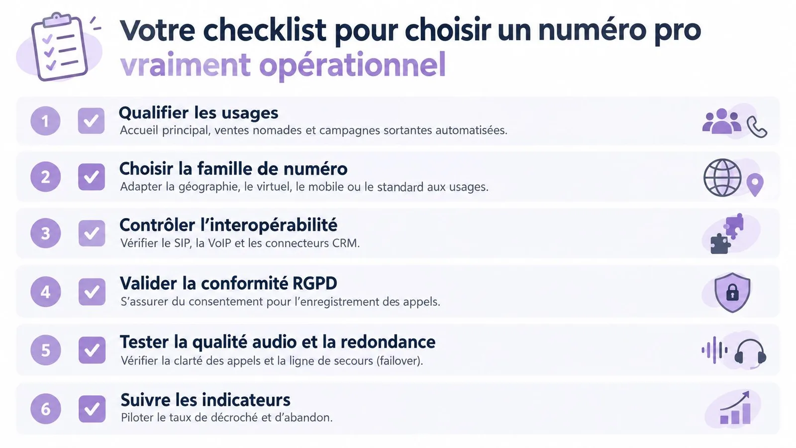 Une liste de contrôle en six étapes pour choisir et configurer efficacement un numéro de téléphone professionnel opérationnel.