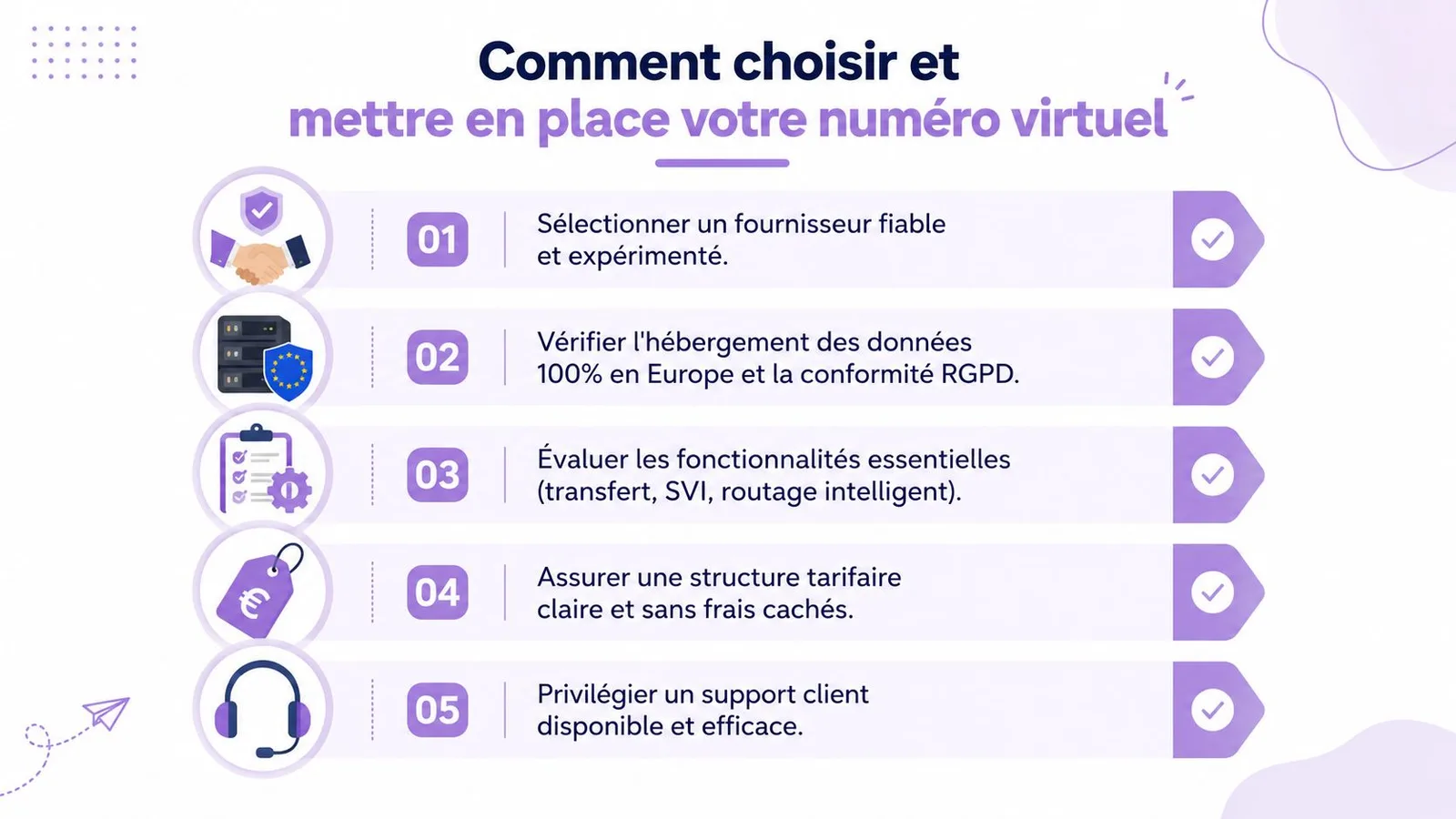Infographie présentant cinq étapes clés pour choisir et configurer efficacement un numéro de téléphone virtuel professionnel.