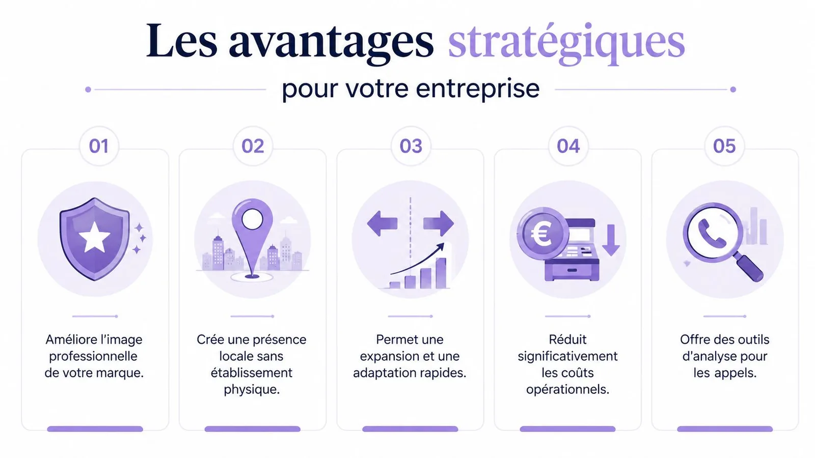 Infographie présentant cinq avantages stratégiques des numéros virtuels pour améliorer la présence et l'efficacité d'une entreprise.