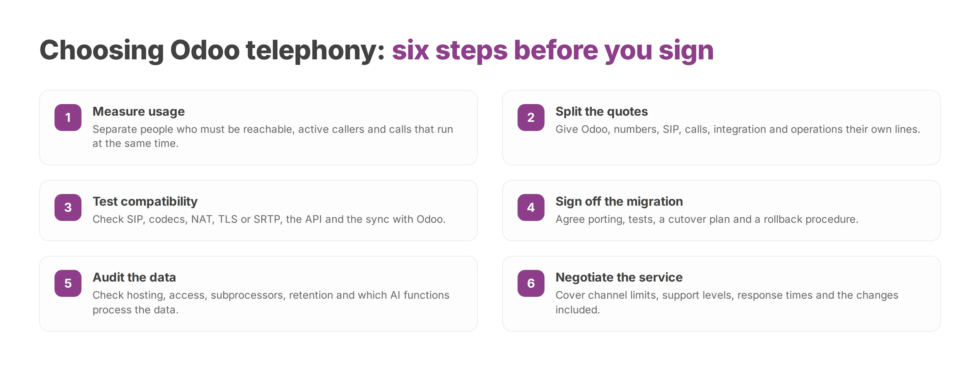 Six numbered steps for choosing and rolling out telephony for Odoo, from measuring usage to negotiating the service