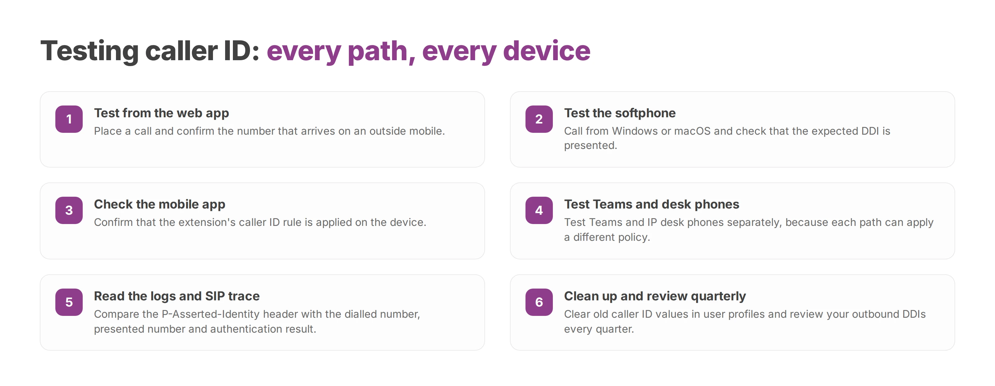 Checklist for testing outbound caller ID on every client, reading the logs and reviewing outbound DDIs