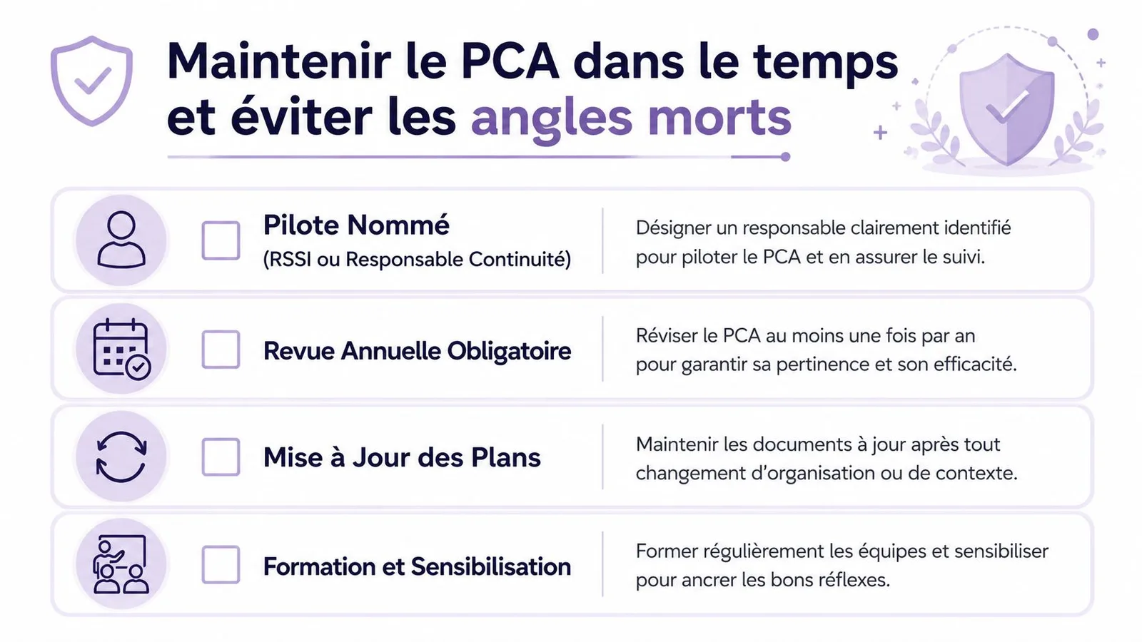 Une infographie listant quatre étapes clés pour maintenir un plan de continuité d'activité à jour dans le temps.