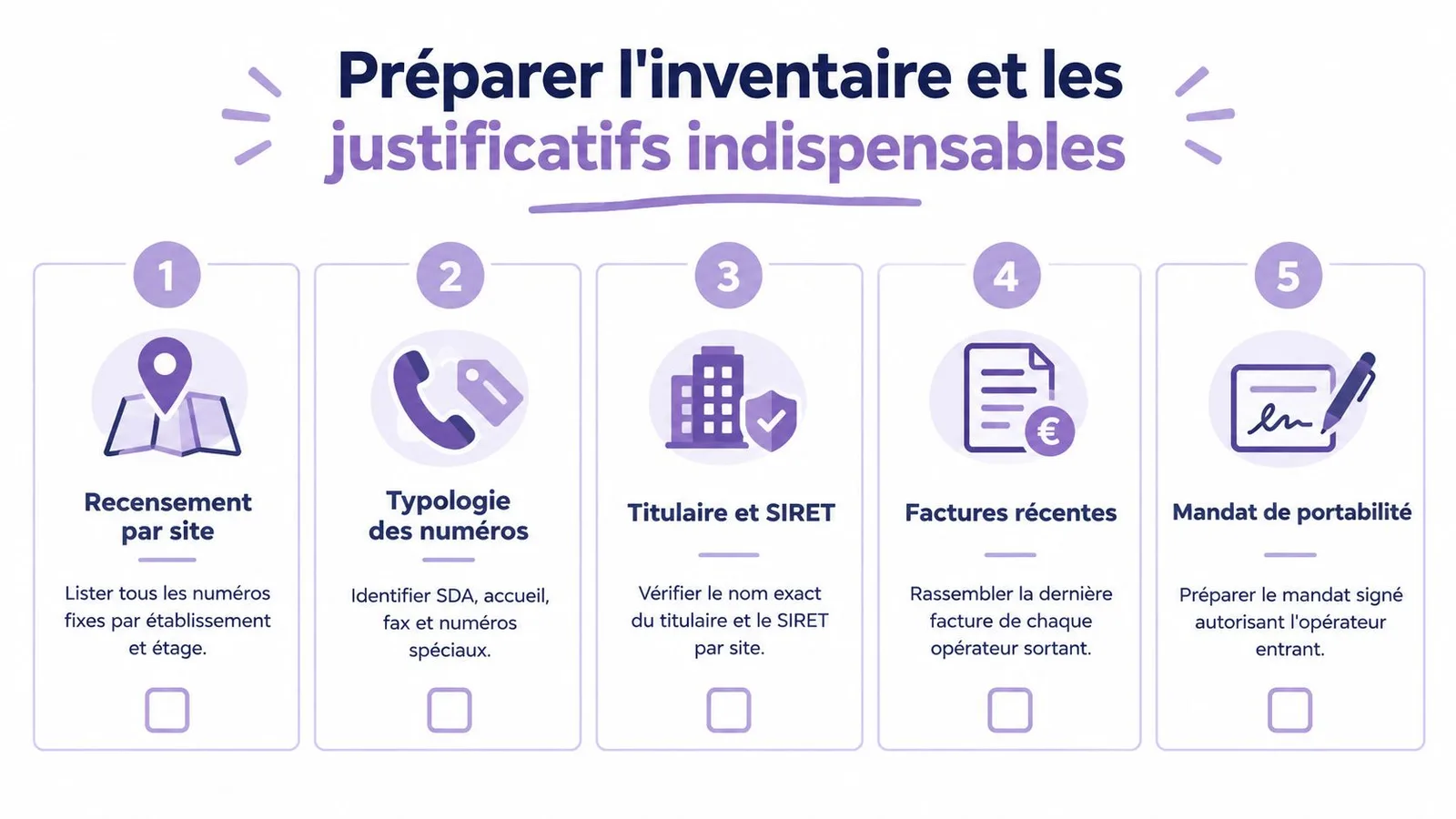 Infographie étape par étape pour préparer l'inventaire et les documents indispensables à la portabilité des numéros professionnels.