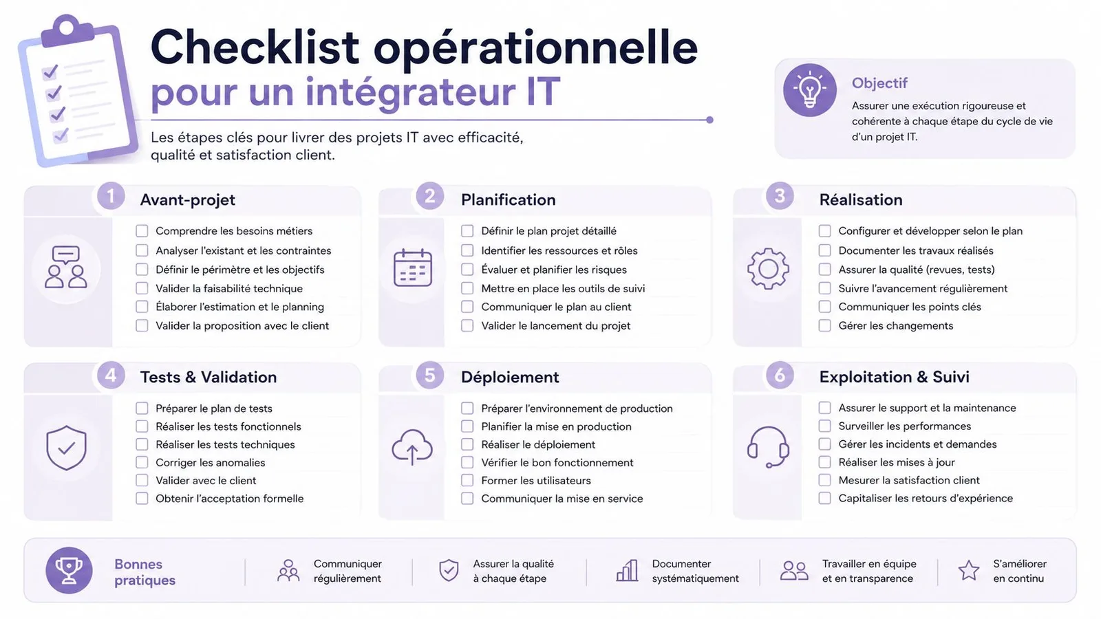 Check-list opérationnelle pour un intégrateur IT structurée en six étapes clés, du projet initial à l'exploitation.