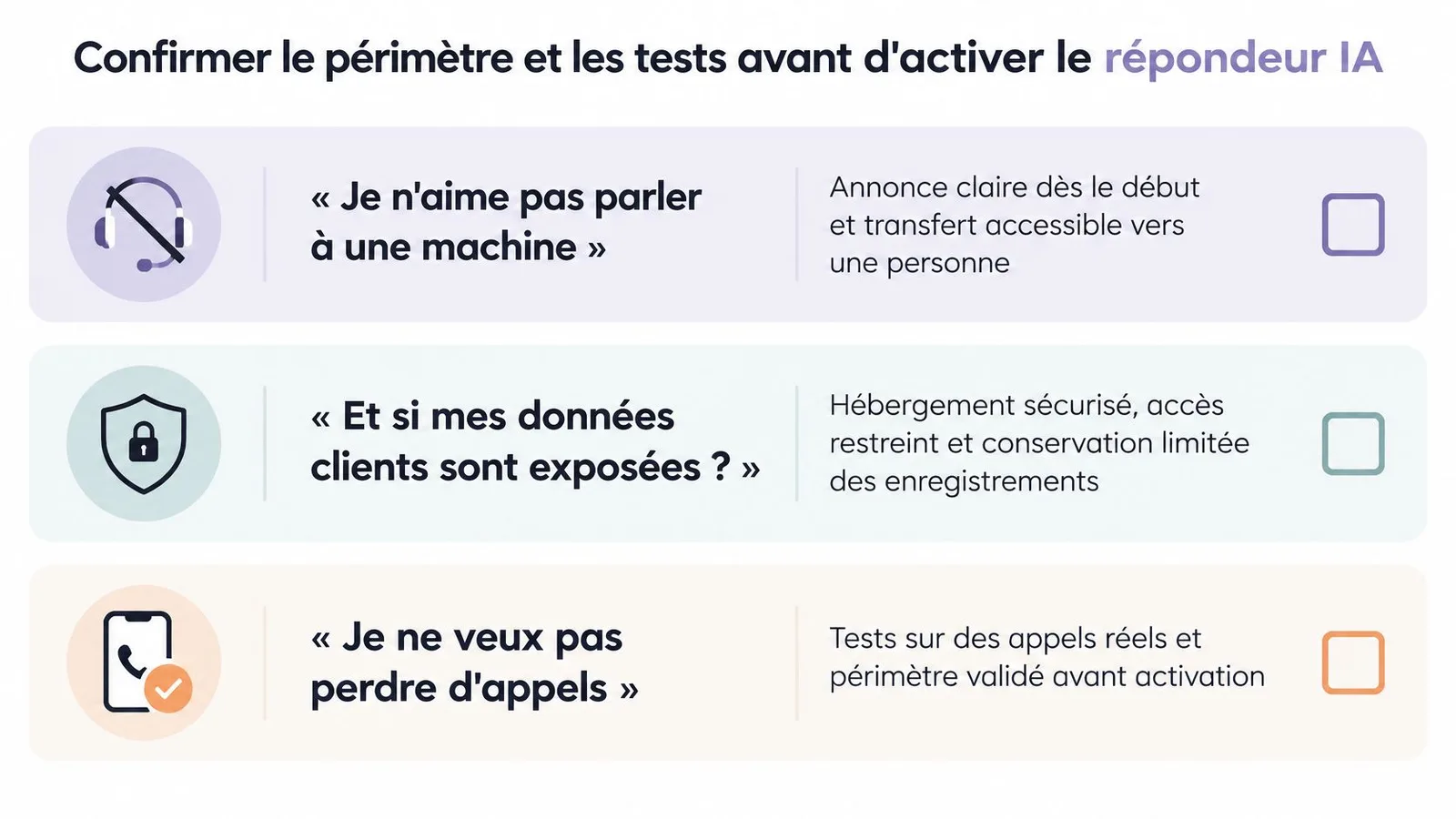 Liste de vérification pour rassurer les clients sur l'utilisation d'un répondeur IA avant son activation officielle.