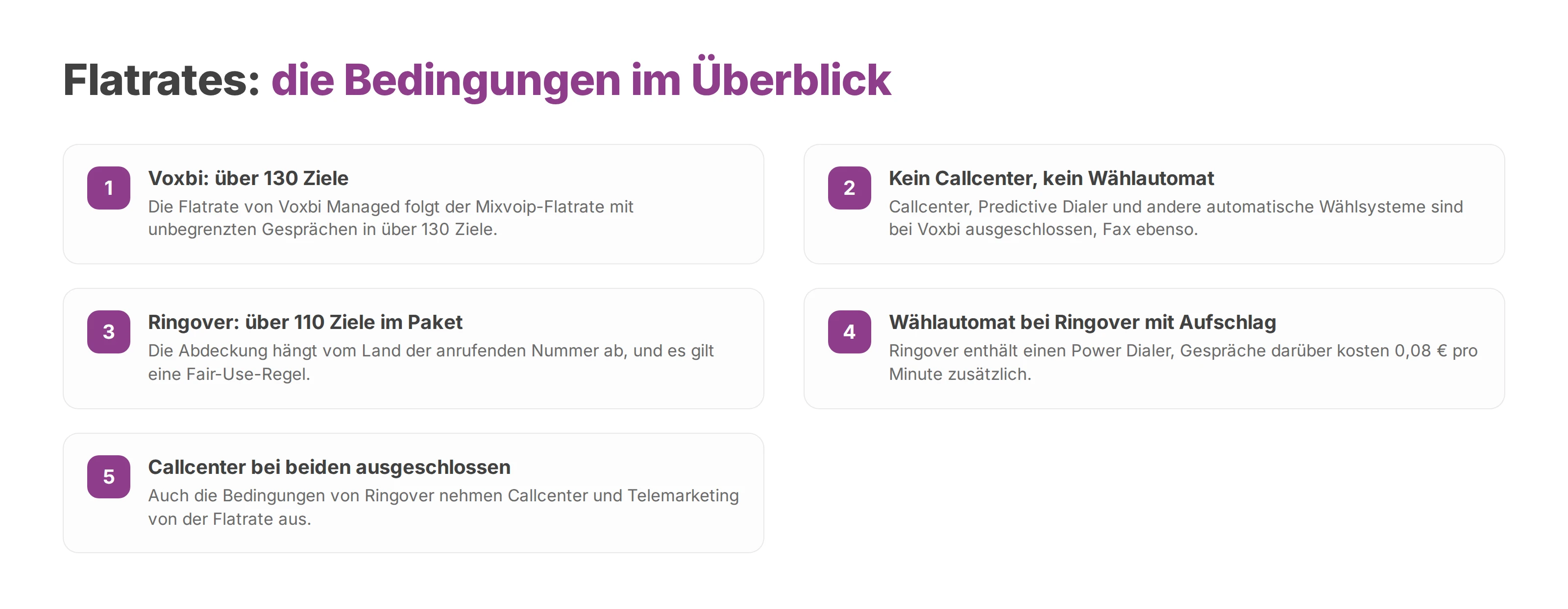 Liste: die Bedingungen der Flatrates von Voxbi Managed und Ringover Business im Überblick