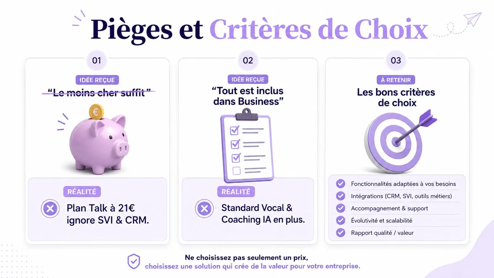 Infographie illustrant les pièges et critères de choix pour sélectionner une solution logicielle d'entreprise adaptée.
