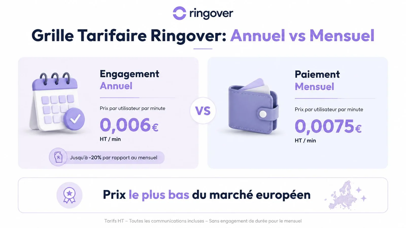 Comparatif des tarifs Ringover entre l'abonnement annuel avec réduction et l'abonnement mensuel sans engagement.
