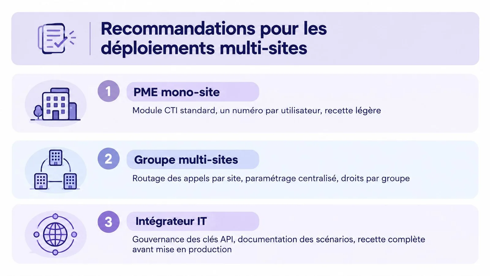 Recommandations pour les déploiements de solutions de téléphonie sur des sites multiples, incluant PME, groupes et intégrateurs.