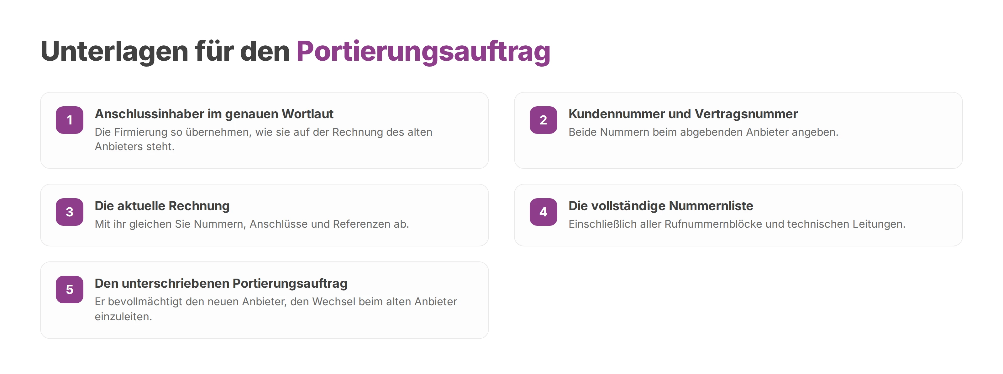 Nummerierte Liste der fünf Unterlagen, die ein vollständiger Portierungsauftrag meist enthält