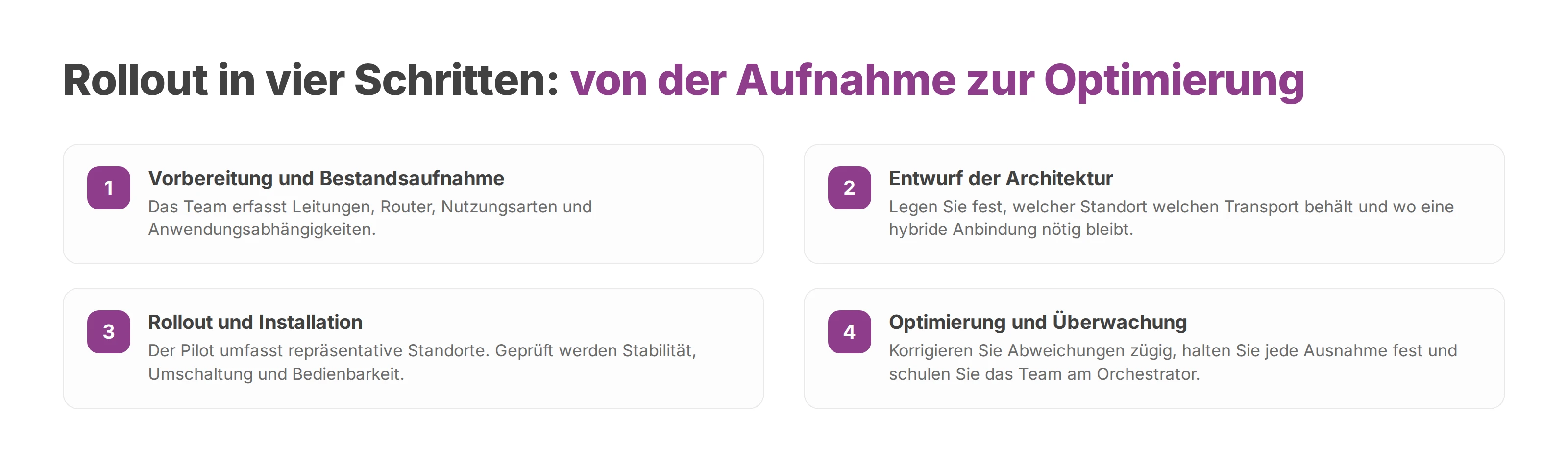 Vier Schritte für einen SD-WAN-Rollout, von der Bestandsaufnahme bis zur Überwachung