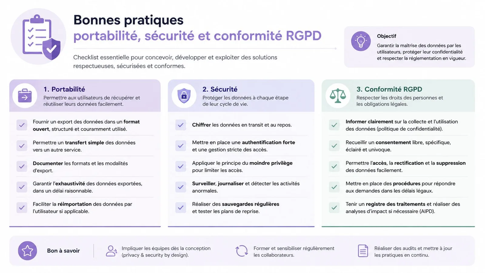 Une infographie présentant les bonnes pratiques pour la portabilité, la sécurité et la conformité RGPD des données.