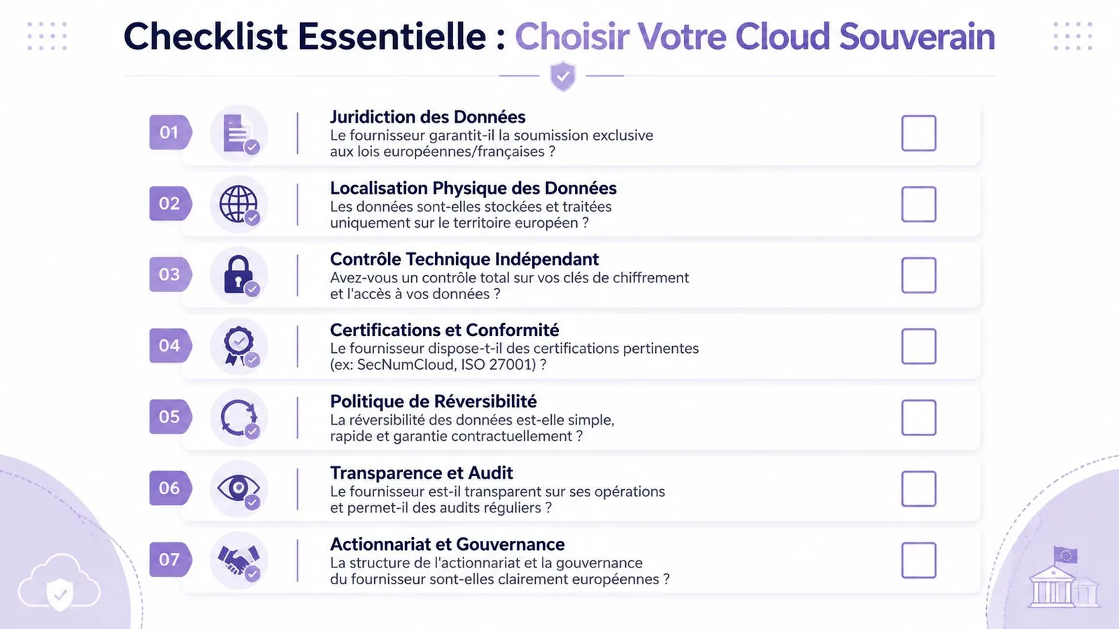 Checklist essentielle pour évaluer et choisir un fournisseur de cloud souverain conforme aux exigences européennes et françaises.