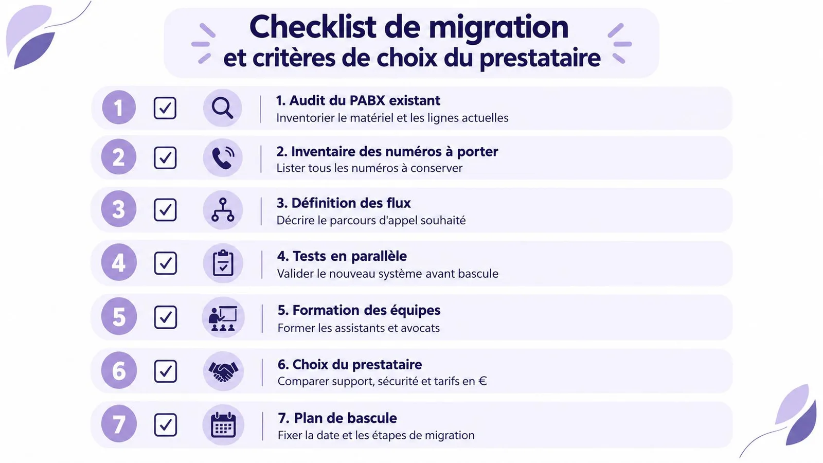 Une liste de contrôle en sept étapes pour la migration du système téléphonique d'un cabinet d'avocats.