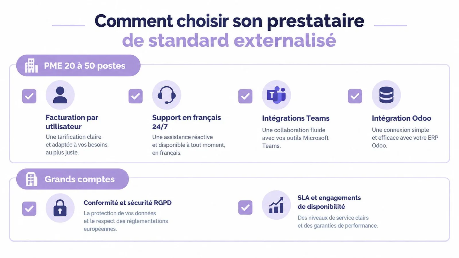Infographie montrant les critères de choix pour un prestataire de standard téléphonique externalisé selon la taille d'entreprise.