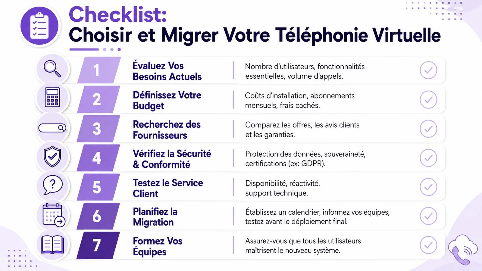 Une liste de contrôle en sept étapes pour choisir et migrer vers un système de téléphonie virtuelle professionnelle.