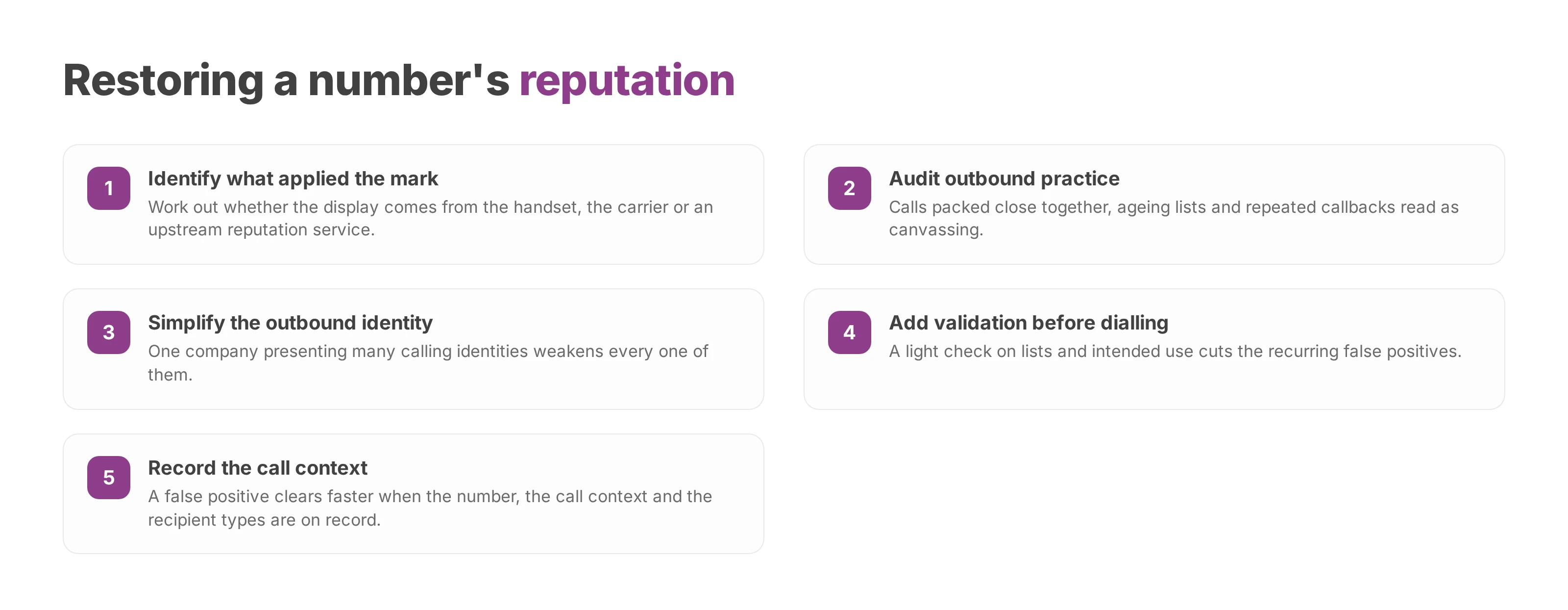 Numbered checklist of five steps that clear a false positive and restore a number's reputation