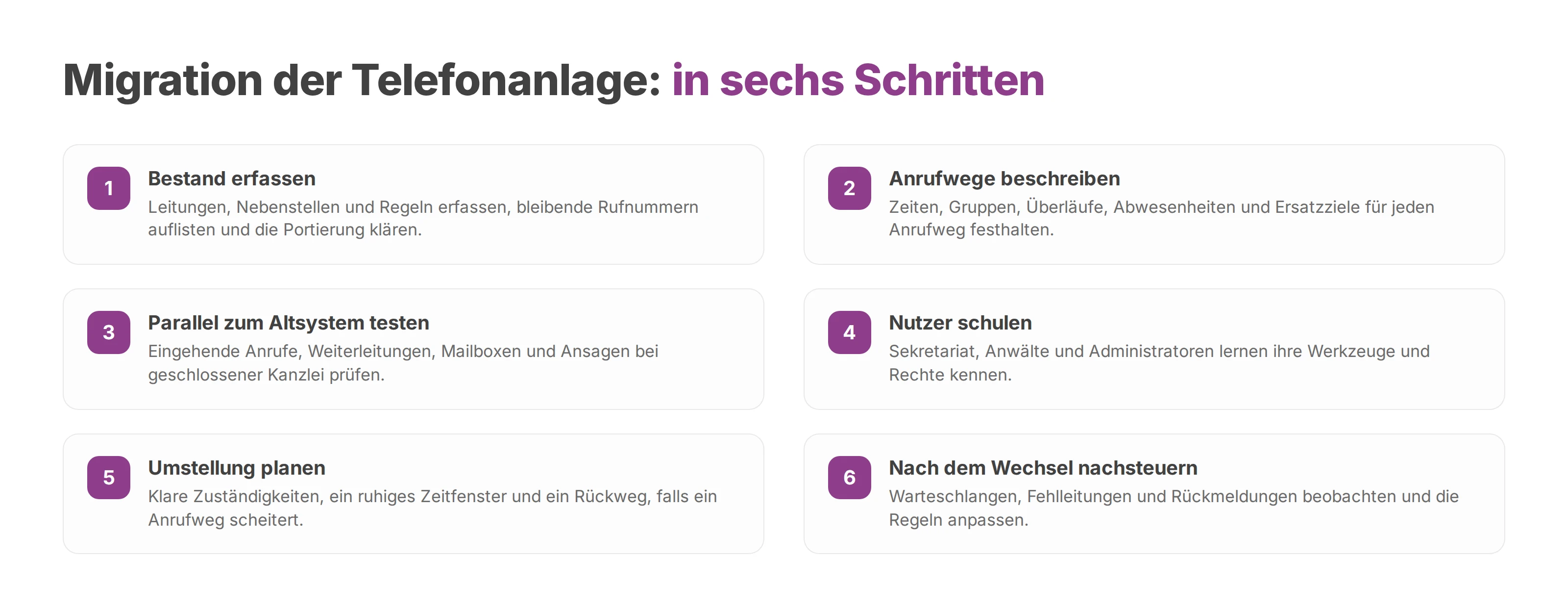 Sechs Schritte für die Migration der Kanzlei-Telefonanlage von der Bestandsaufnahme bis zum Nachsteuern