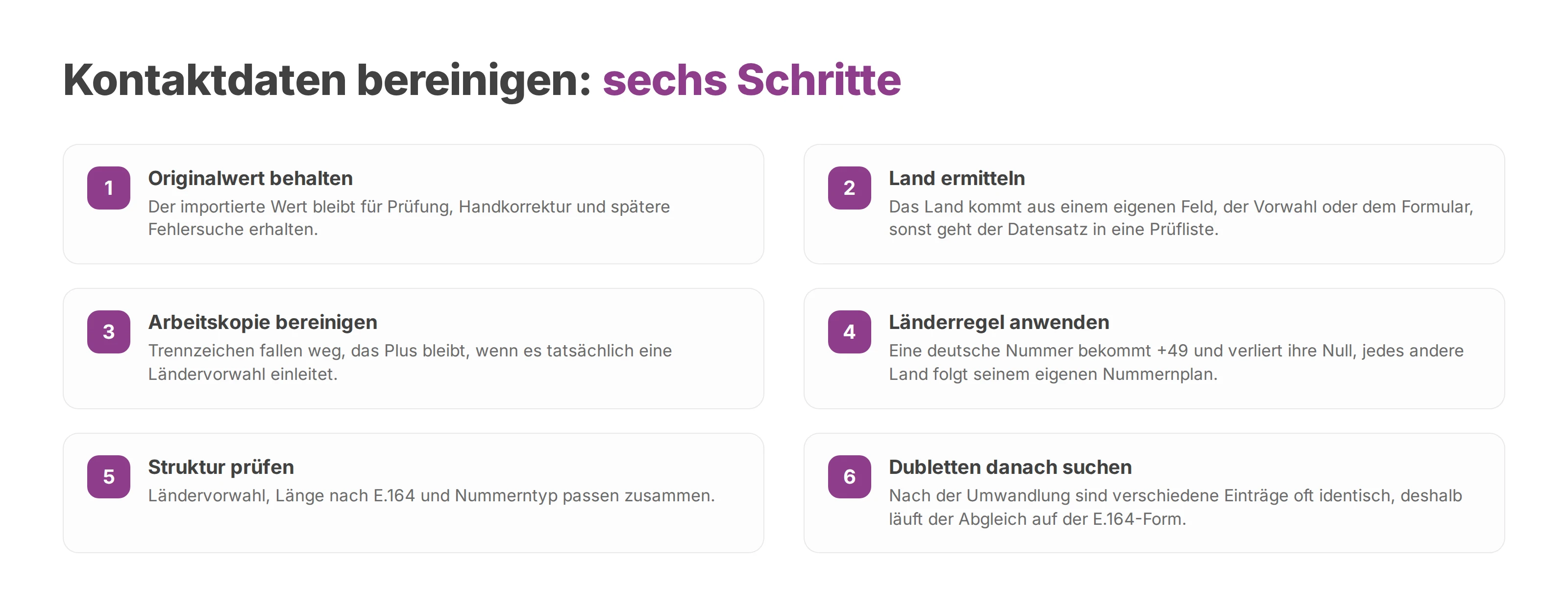 Checkliste in sechs Schritten zum Bereinigen bestehender Kontaktdaten in die E.164-Form