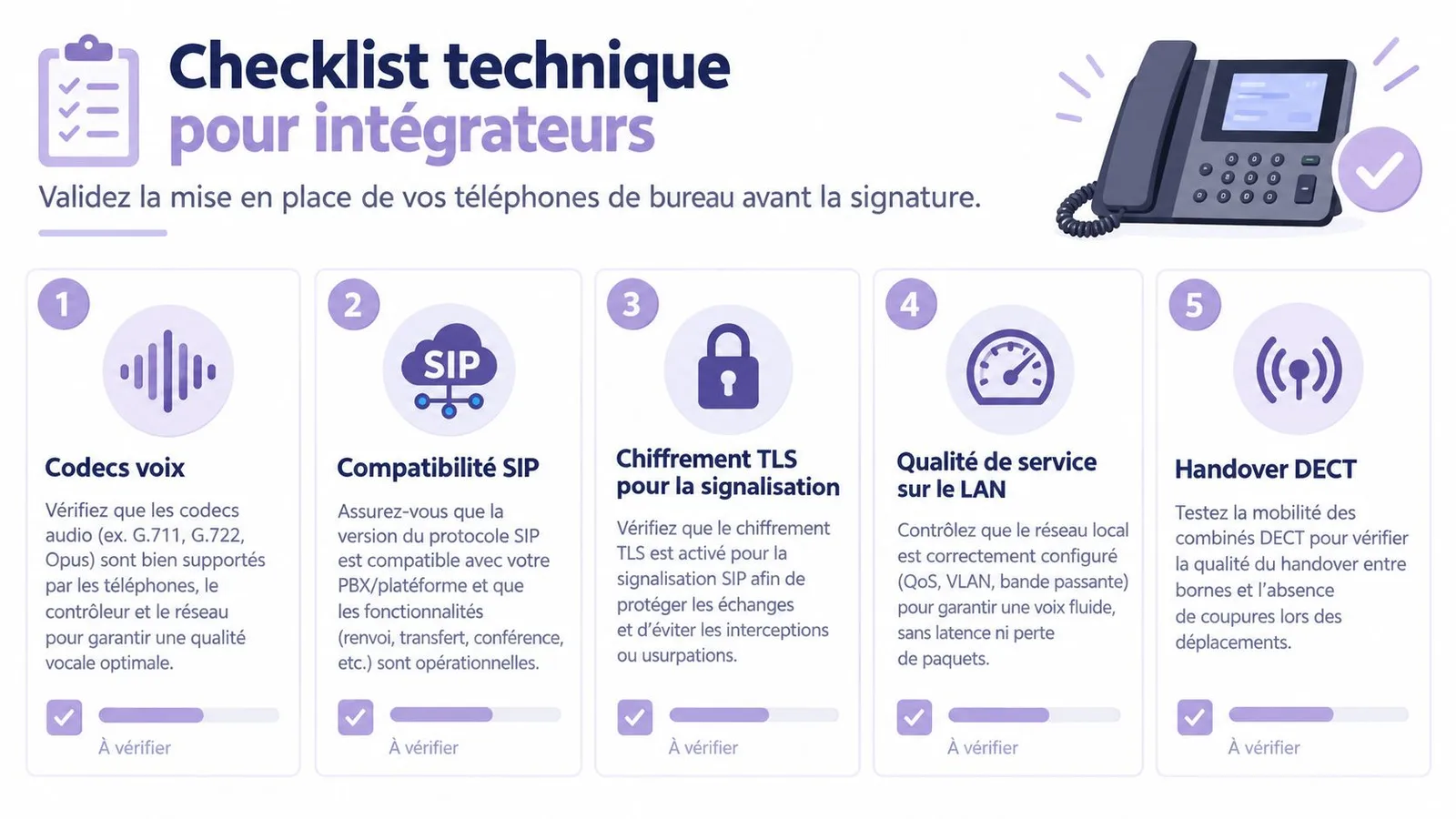 Une checklist technique pour intégrateurs concernant la mise en place de téléphones de bureau avec cinq points clés.