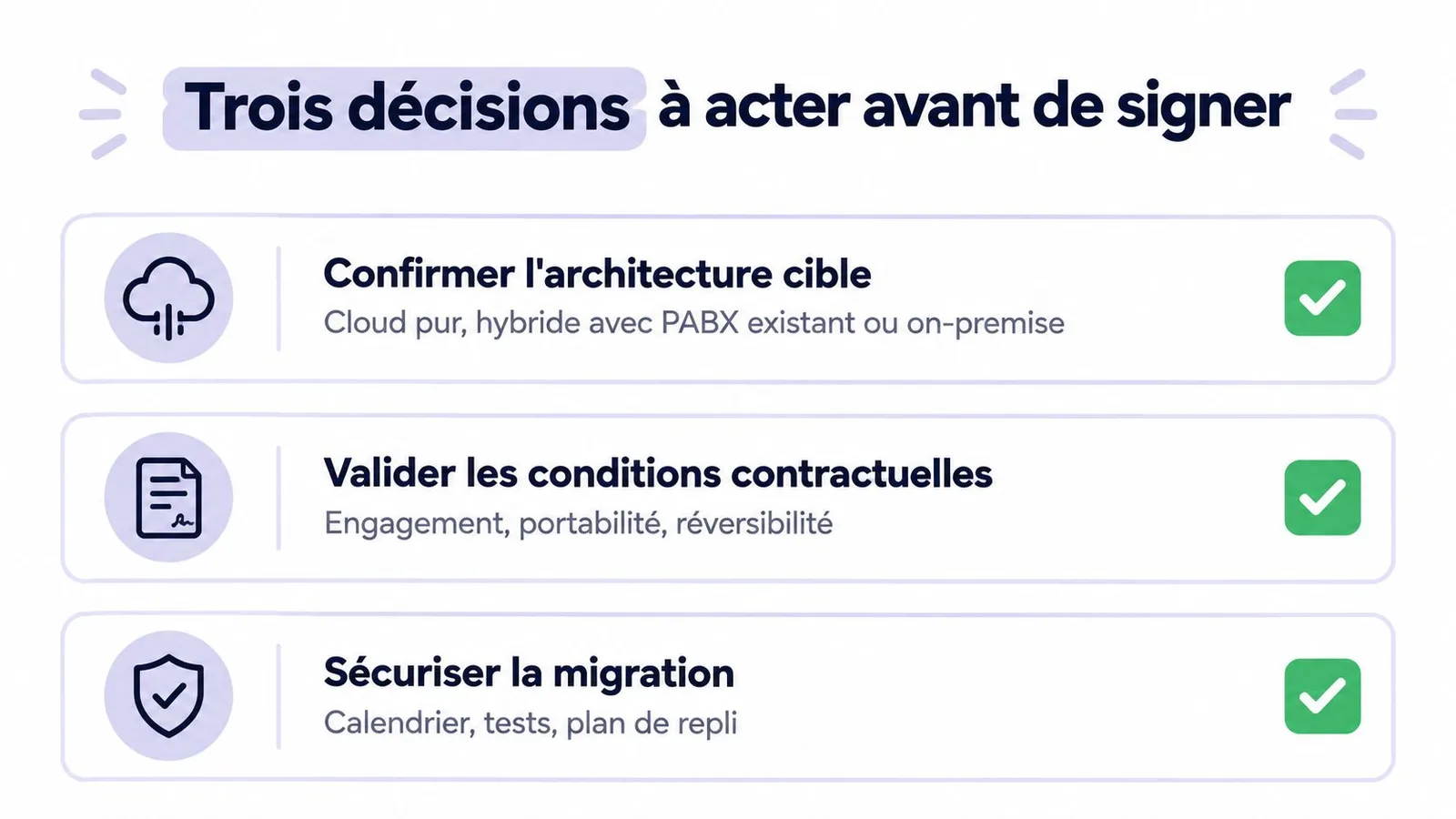Une liste à puces présentant trois décisions importantes à prendre avant de signer un contrat de téléphonie.