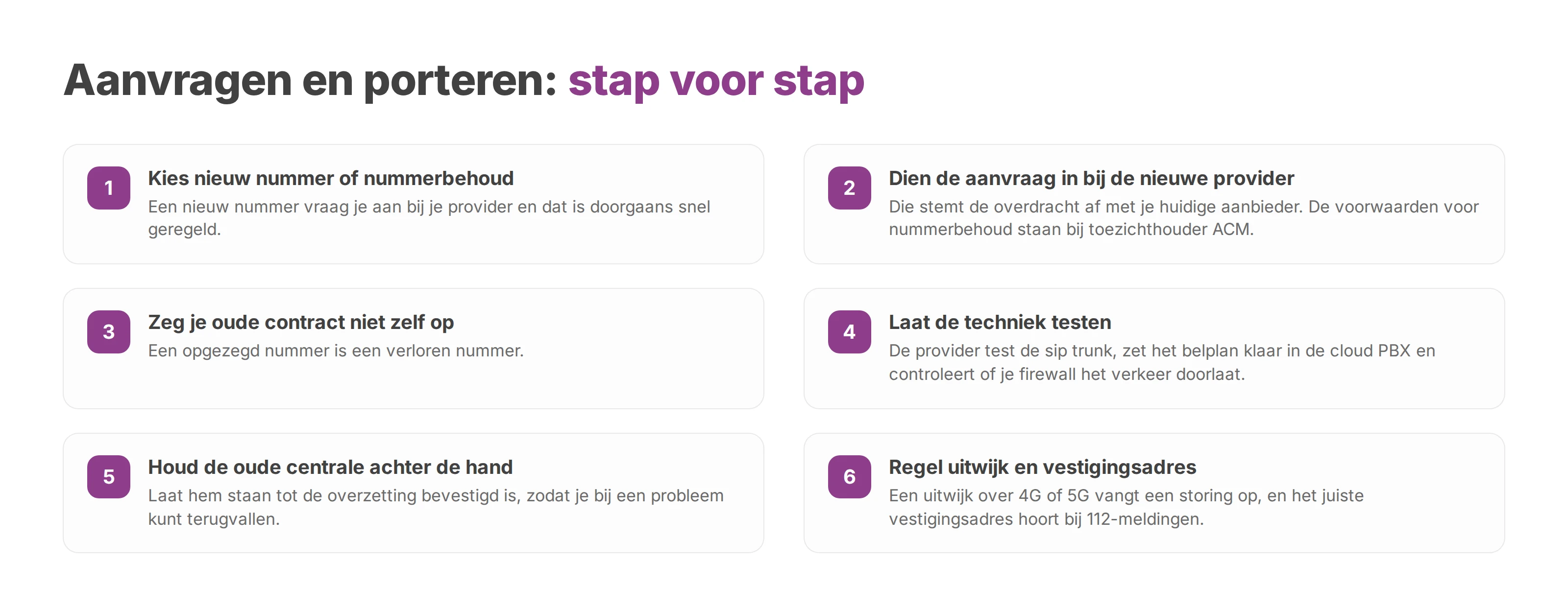 Genummerde lijst met de stappen van aanvraag en nummerbehoud tot de technische overzetting