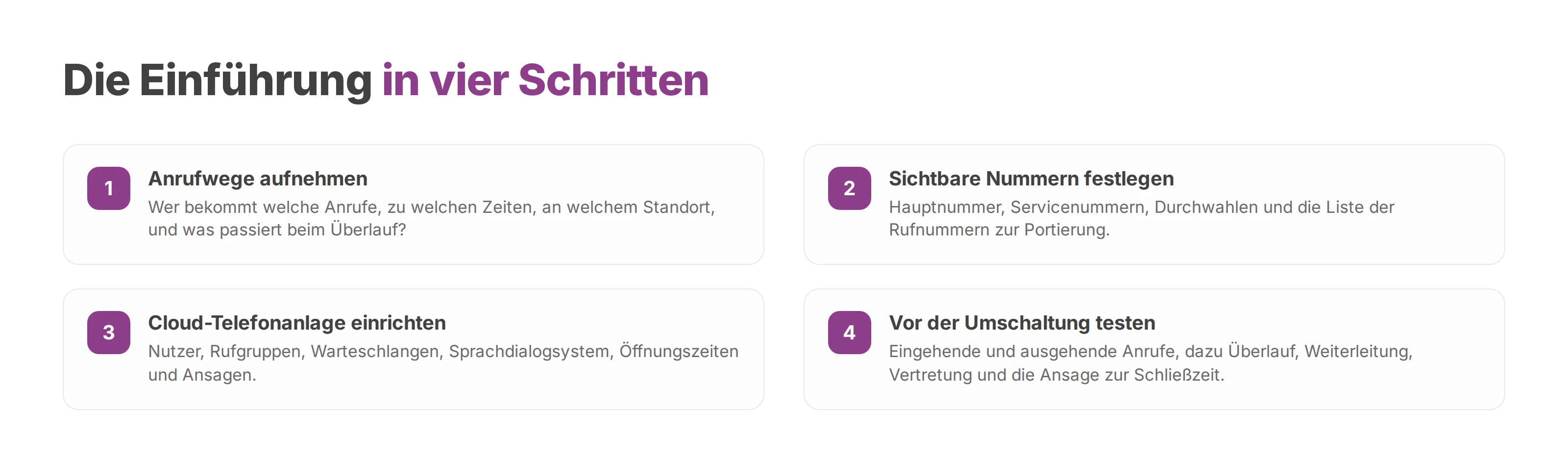 Nummerierte Liste der vier Schritte zur Einführung einer virtuellen Telefonnummer an einer Cloud-Telefonanlage