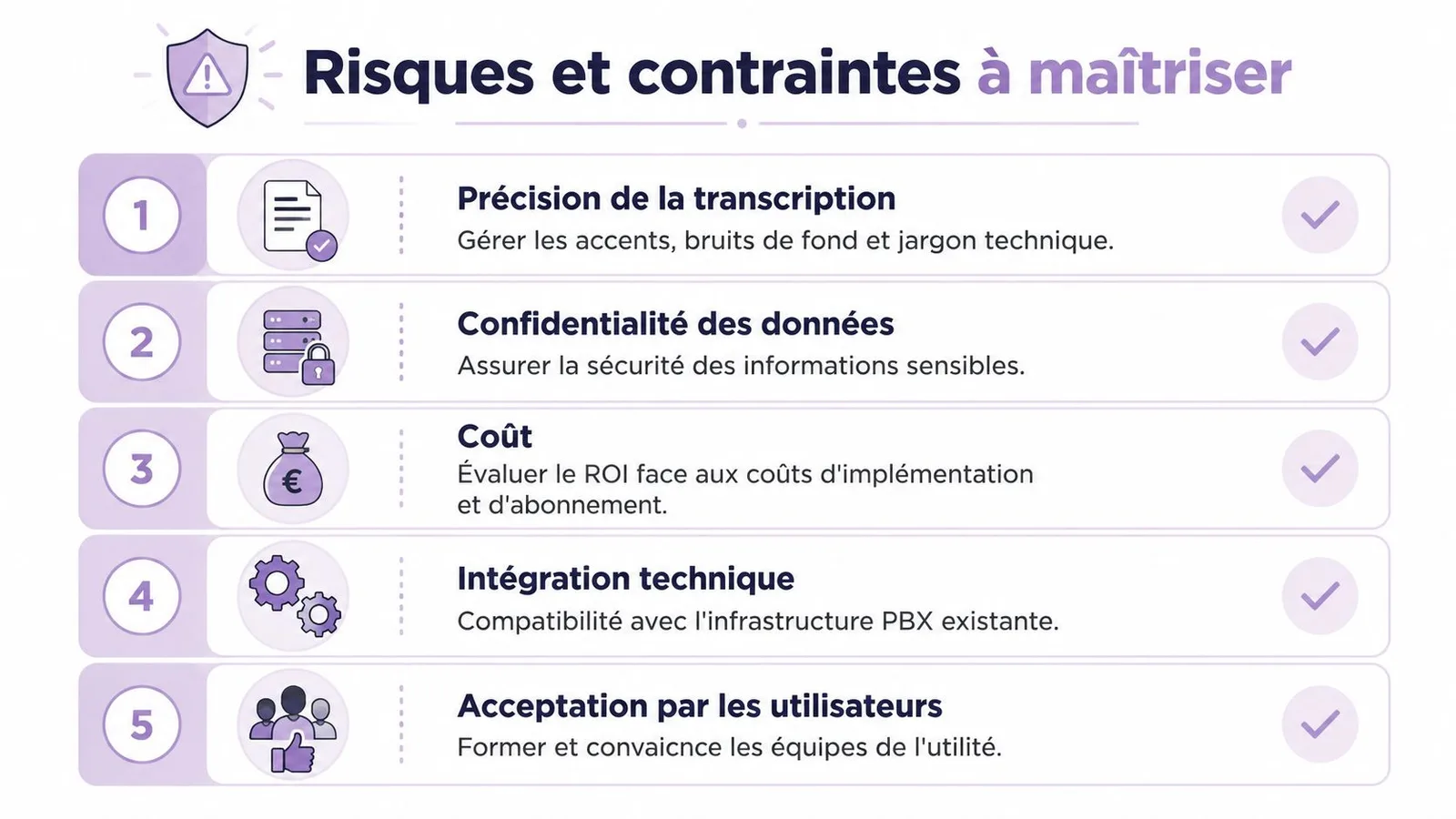 Infographie listant cinq risques et contraintes clés à maîtriser pour la mise en œuvre de la transcription vocale.