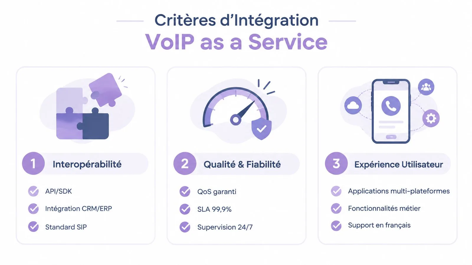 Infographie illustrant les trois critères clés pour l'intégration de solutions VoIP as a Service en entreprise.
