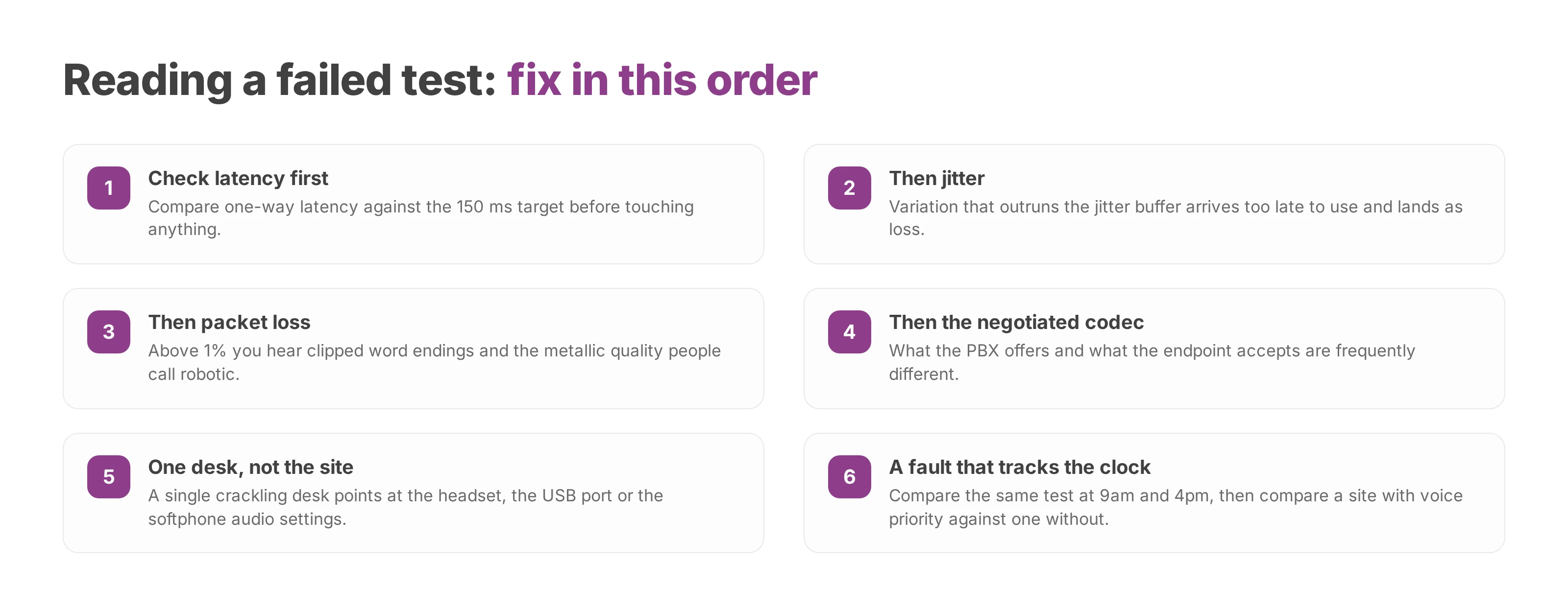 Numbered list giving the fixed order for reading a failed call quality test