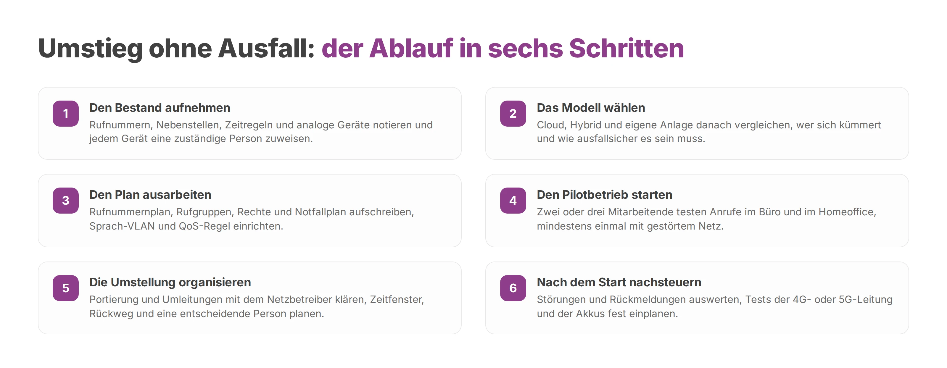 Die sechs Schritte für einen Umstieg auf VoIP ohne Ausfall, von der Bestandsaufnahme bis zum Nachsteuern