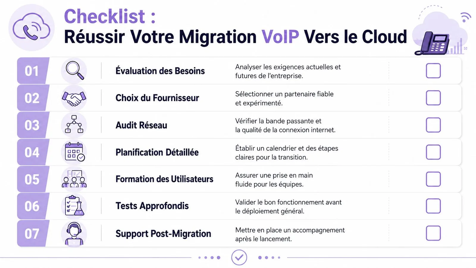Checklist illustrant les sept étapes clés pour réussir la migration d'un système de téléphonie VoIP vers le cloud.