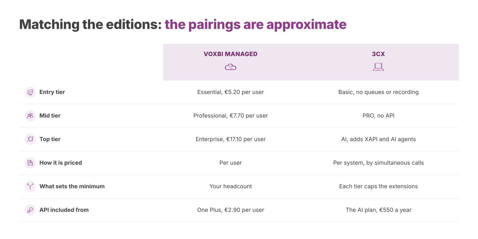 The two products are priced on different units, so the edition pairings are approximate.
