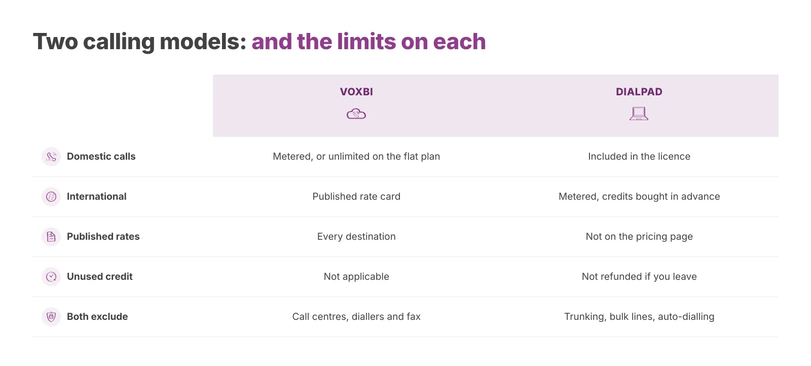 Two pricing models, and the limits that apply to each.