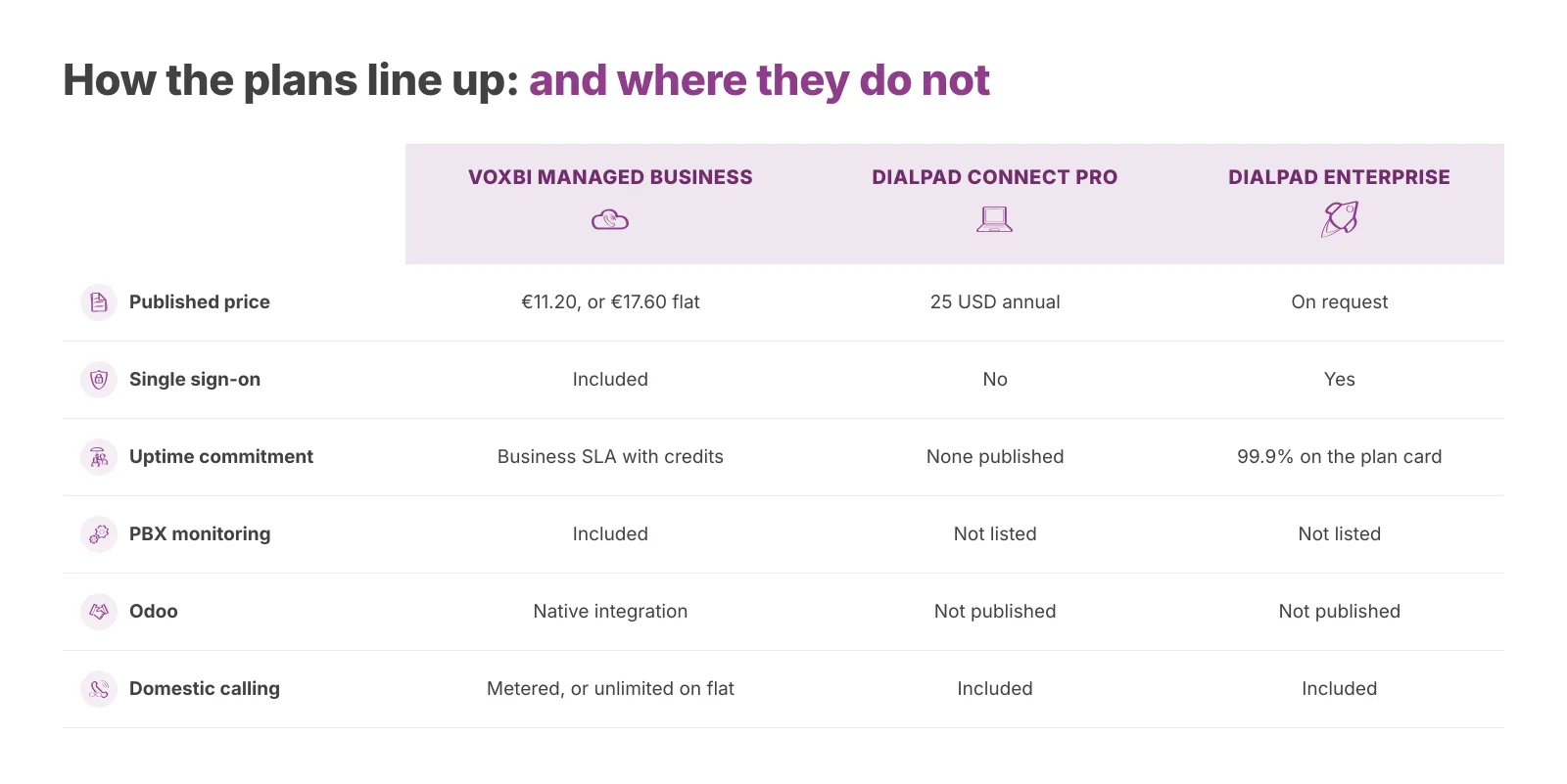 How the plans line up, and where they do not.