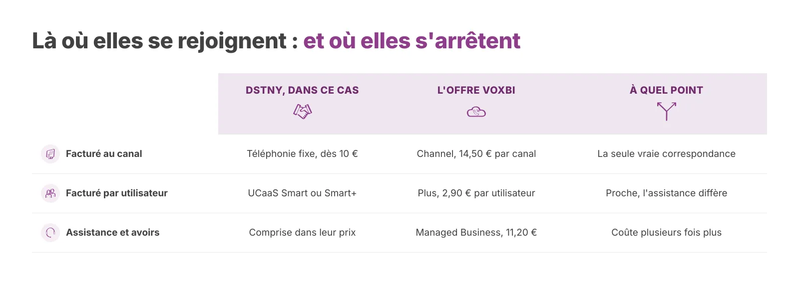 Là où les deux se rejoignent, et là où elles cessent d'être comparables. Vérifié le 19 août 2026.