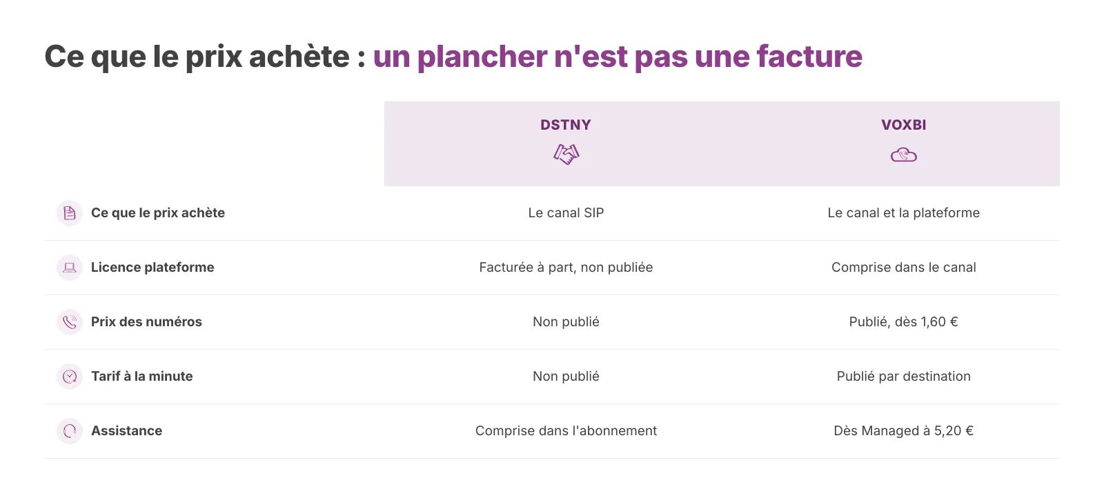 Pourquoi le prix de départ le plus bas n'est pas la facture la plus basse. Vérifié le 19 août 2026.