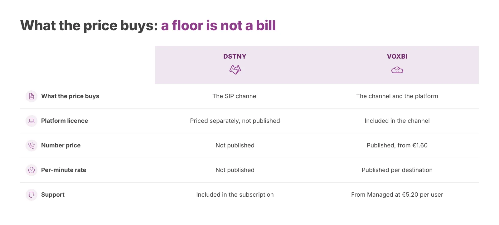 Why the cheaper starting price is not the same as the cheaper bill. Verified 19 August 2026.