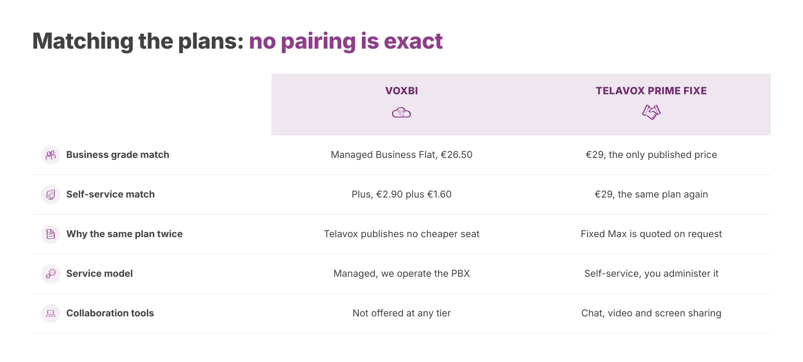 Approximate plan matching. The packages are not identical.
