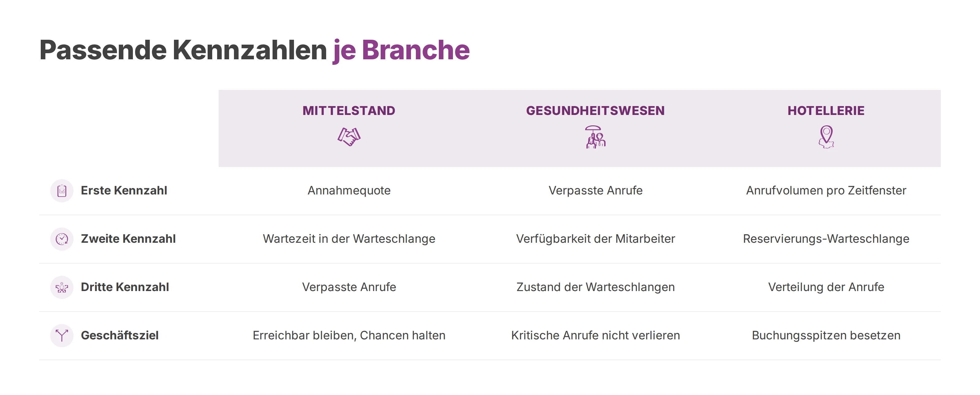 Passende Kennzahlen und Geschäftsziele für Mittelstand, Gesundheitswesen und Hotellerie