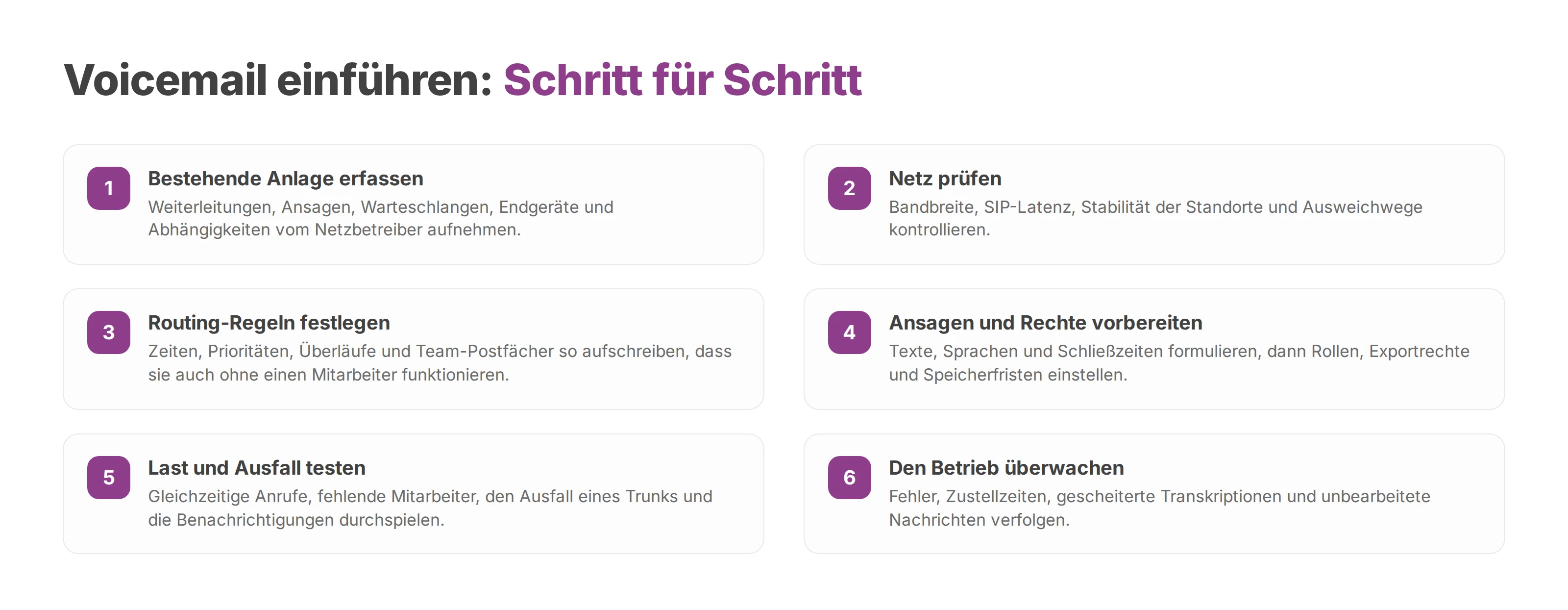 Checkliste mit sechs Schritten zur Einführung eines Voicemail-Systems im Unternehmen