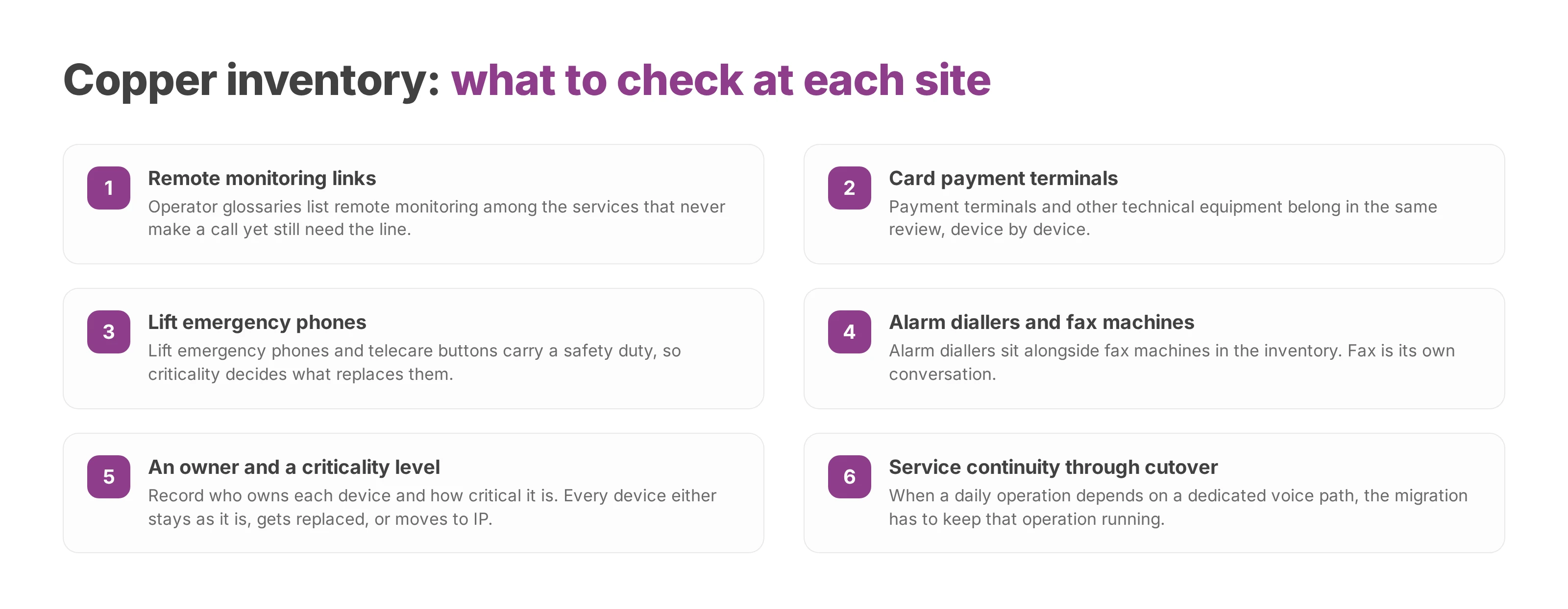 Checklist of non-voice devices that still need a phone line and the decision each one needs