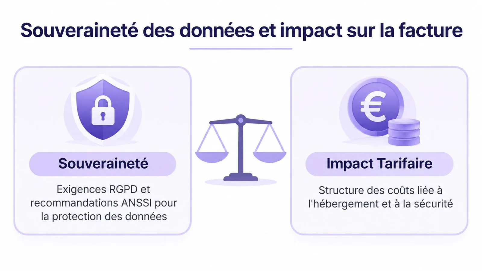 Illustration montrant l'équilibre entre la souveraineté des données, les normes RGPD et l'impact sur les coûts tarifaires.