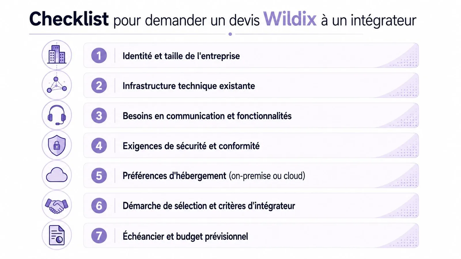 Check-list des informations nécessaires pour demander un devis de solutions de communication Wildix à un intégrateur expert.