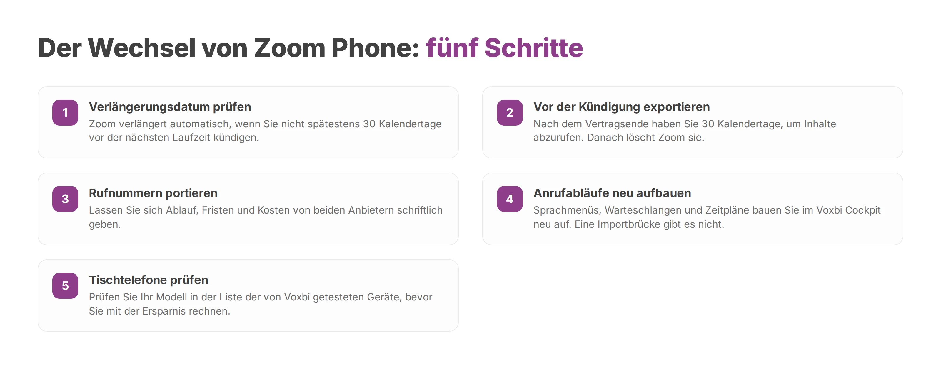 Nummerierte Liste mit fünf Schritten für den Wechsel von Zoom Phone zu Voxbi, von der Kündigung bis zu den Tischtelefonen