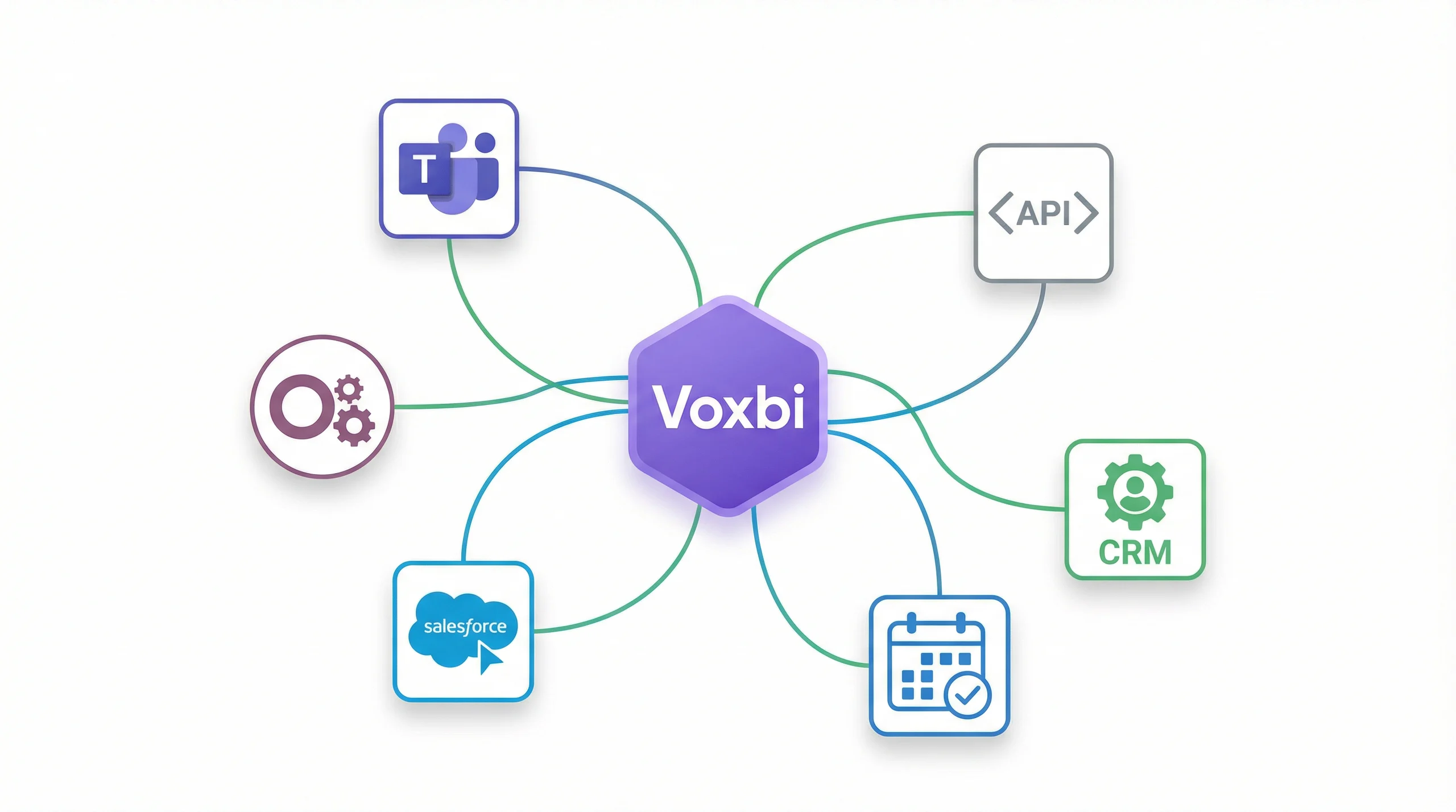 Voxbi-Integrationen mit Microsoft Teams, Odoo, Microsoft Calendar und anderen Business-Tools