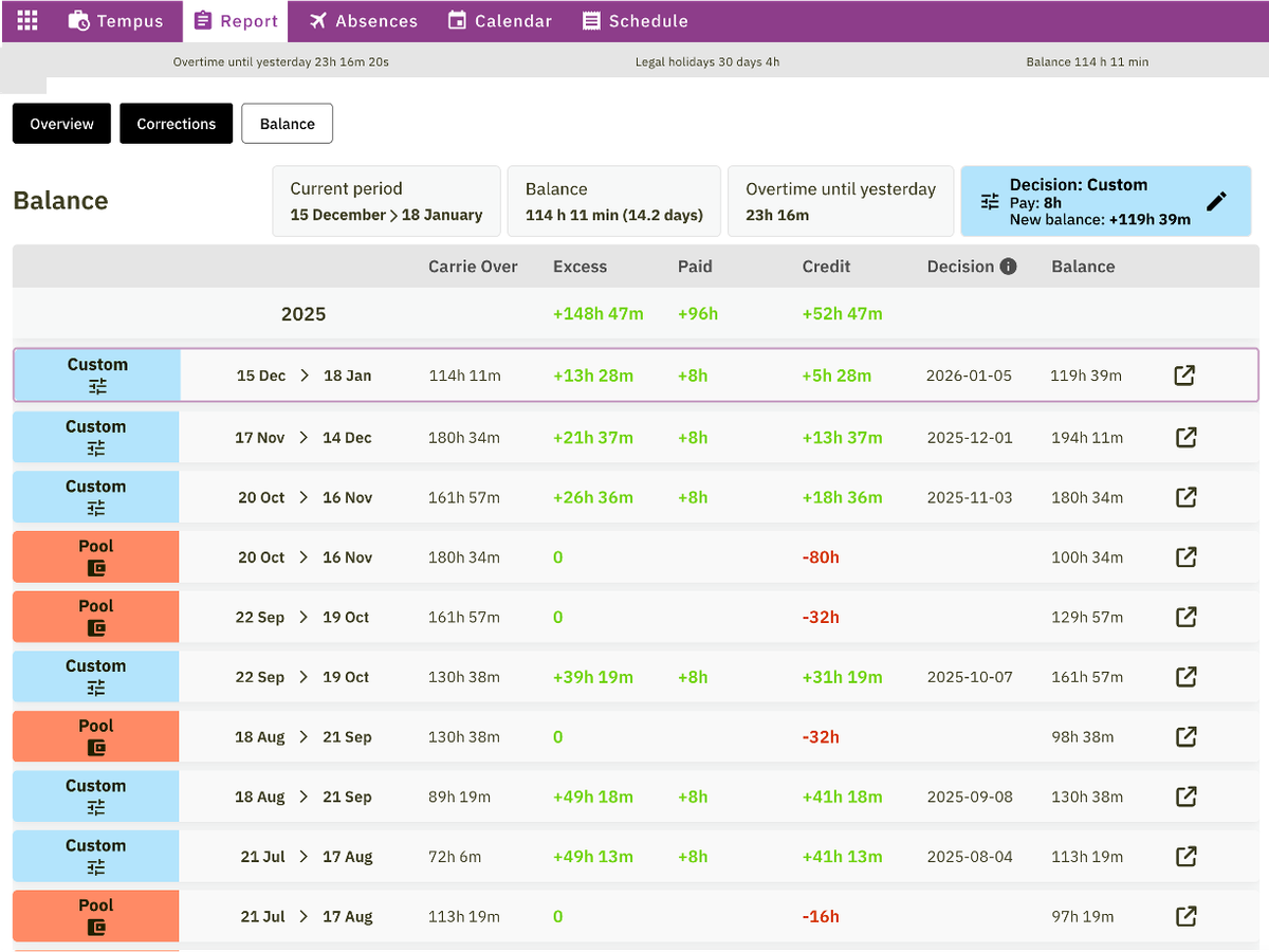 The Tempus balance view, listing each period's carried-over hours, excess, paid hours and the resulting balance.